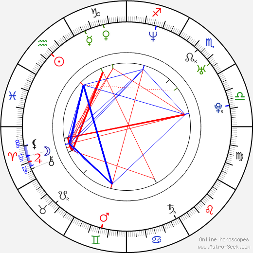 Mora Stephens birth chart, Mora Stephens astro natal horoscope, astrology