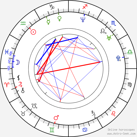 Nar Williams birth chart, Nar Williams astro natal horoscope, astrology