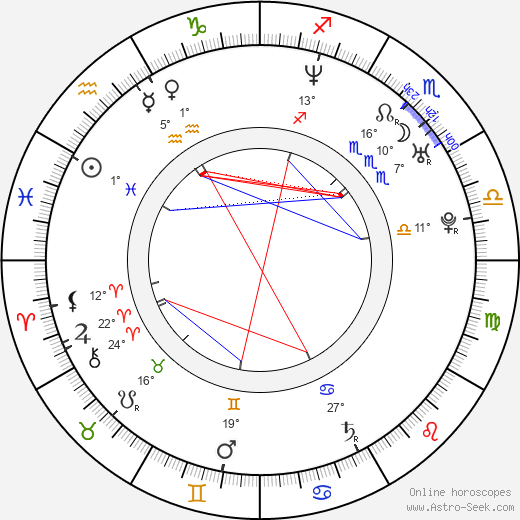 Nicholas Brandt birth chart, biography, wikipedia 2024, 2025