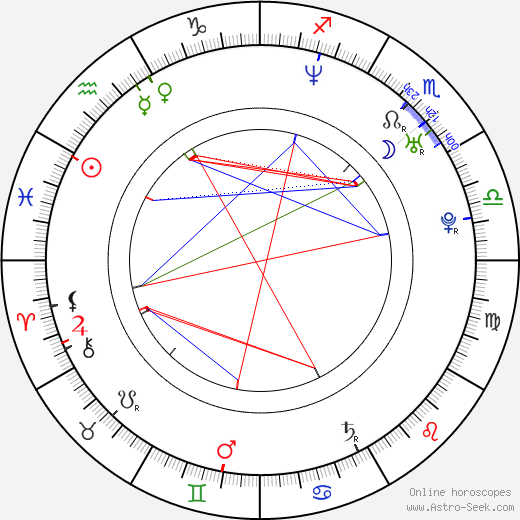 Nicholas Brandt birth chart, Nicholas Brandt astro natal horoscope, astrology