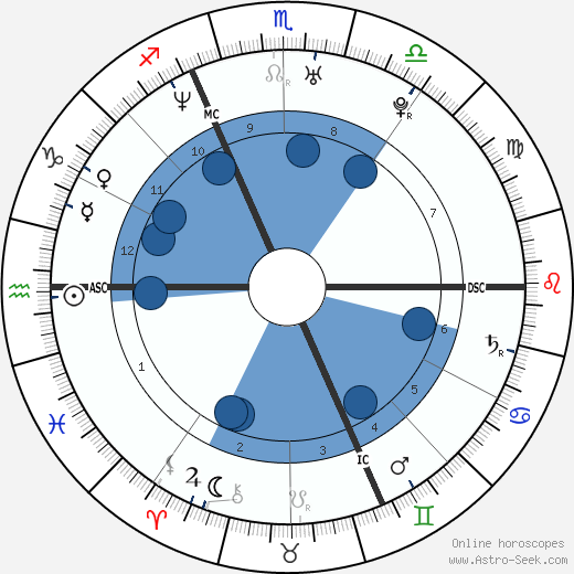 Nicole Kuntner wikipedia, biography, birth chart, instagram Nicole Kuntner wikipedia, horoscope, astrology, instagram