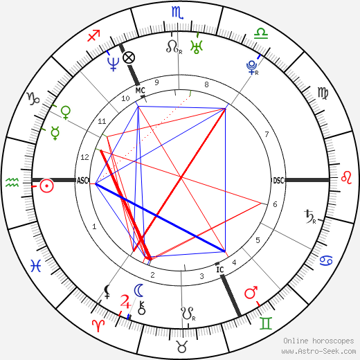 Nicole Kuntner birth chart, Nicole Kuntner astro natal horoscope, astrology