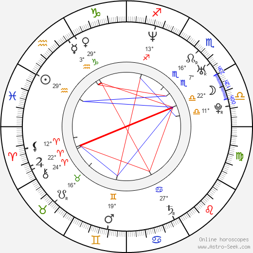 Paul Gunn birth chart, biography, wikipedia 2023, 2024