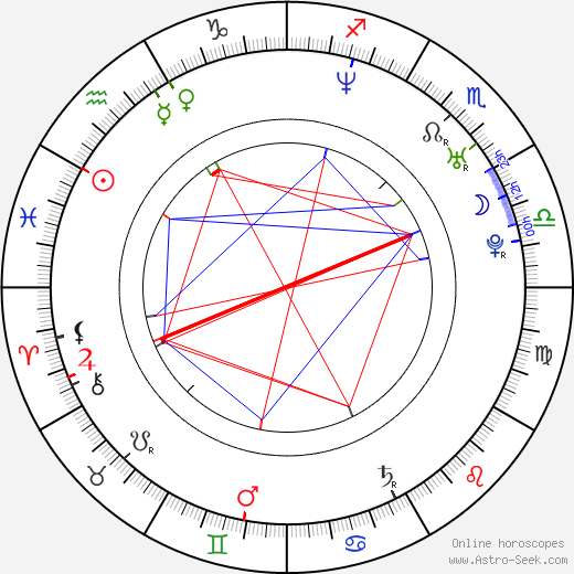 Paul Gunn birth chart, Paul Gunn astro natal horoscope, astrology