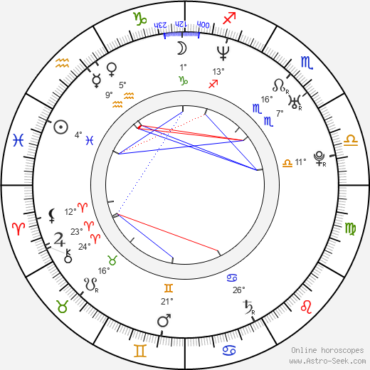 Petra Polnišová birth chart, biography, wikipedia 2024, 2025