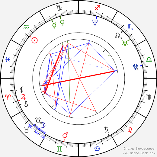 Pooch Hall birth chart, Pooch Hall astro natal horoscope, astrology