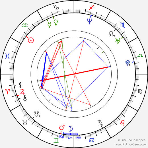 Radek Valenta birth chart, Radek Valenta astro natal horoscope, astrology