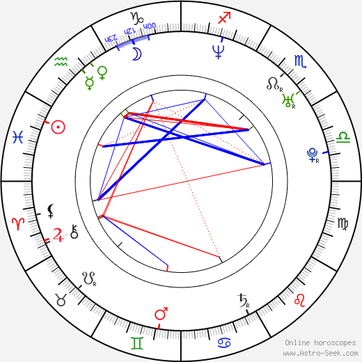 Rashida Jones birth chart, Rashida Jones astro natal horoscope, astrology