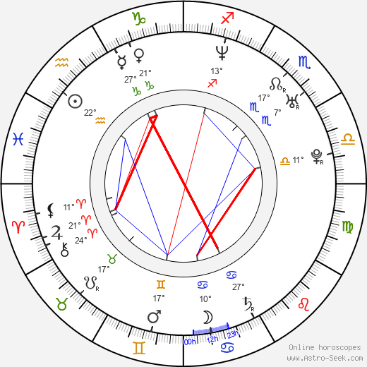 Remy van Heugten birth chart, biography, wikipedia 2023, 2024