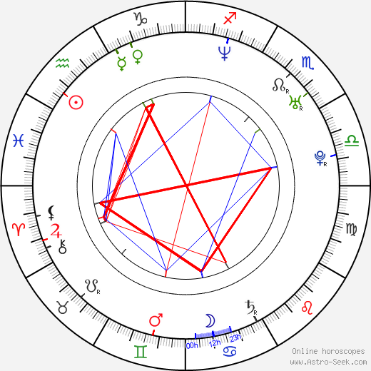 Remy van Heugten birth chart, Remy van Heugten astro natal horoscope, astrology