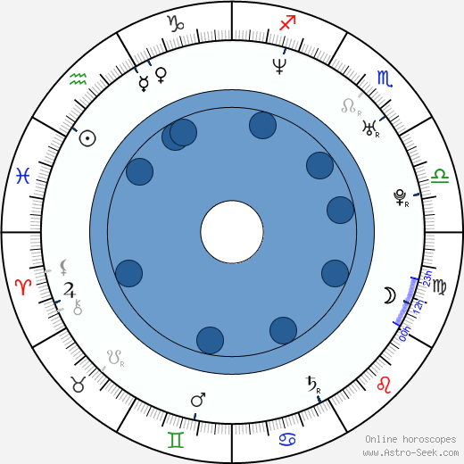 Robin Laing horoscope, astrology, sign, zodiac, date of birth, instagram