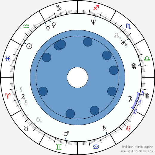 Robin Laing wikipedia, biography, birth chart, instagram Robin Laing wikipedia, horoscope, astrology, instagram