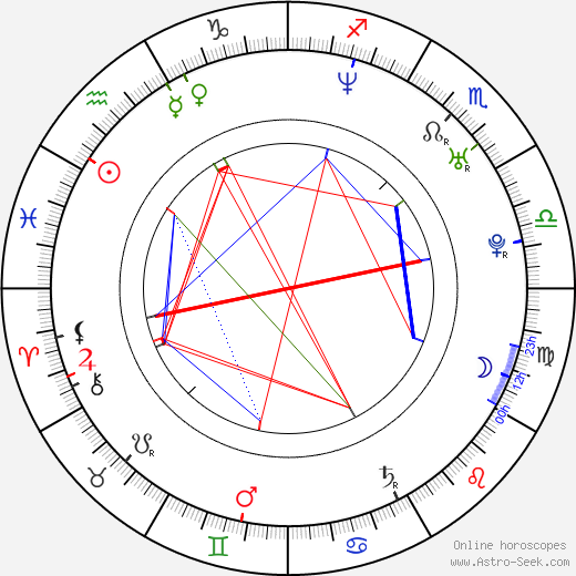 Robin Laing birth chart, Robin Laing astro natal horoscope, astrology
