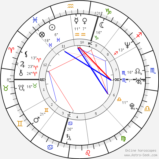 Samaki Walker birth chart, biography, wikipedia 2024, 2025