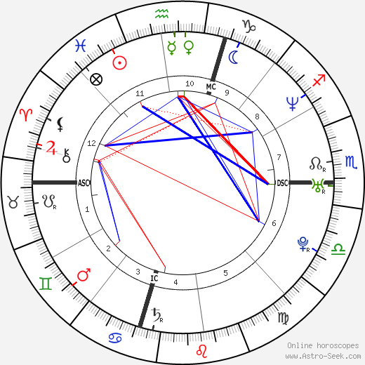 Samaki Walker birth chart, Samaki Walker astro natal horoscope, astrology