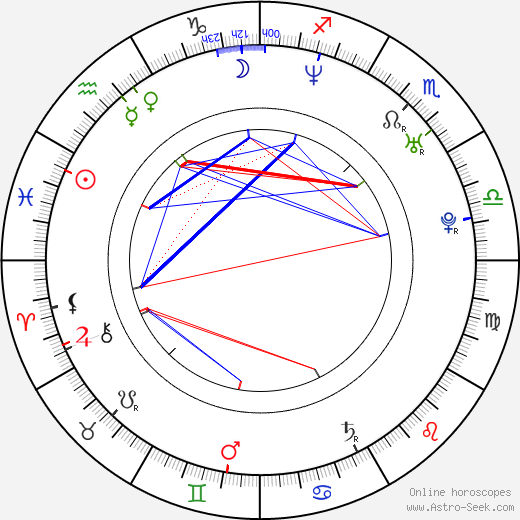 Sarah Constible birth chart, Sarah Constible astro natal horoscope, astrology