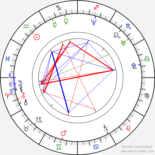 Sean Olson birth chart, Sean Olson astro natal horoscope, astrology