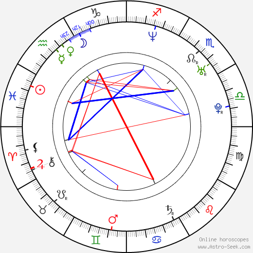 Stanislav Vlček birth chart, Stanislav Vlček astro natal horoscope, astrology