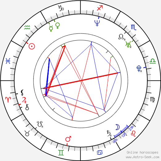 Štěpánka Křesťanová birth chart, Štěpánka Křesťanová astro natal horoscope, astrology