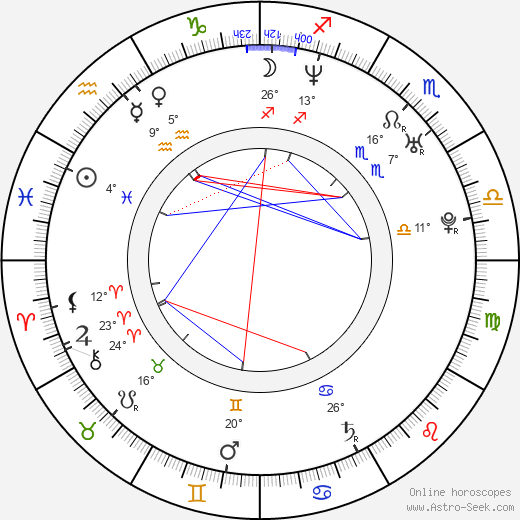 Sun-yeong Ahn birth chart, biography, wikipedia 2023, 2024