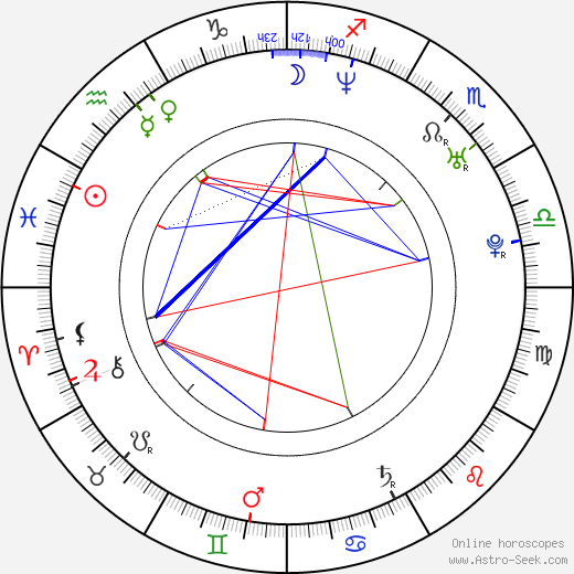Sun-yeong Ahn birth chart, Sun-yeong Ahn astro natal horoscope, astrology