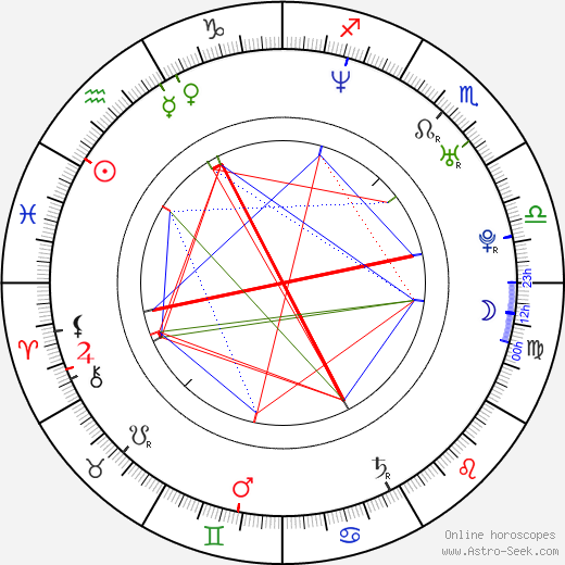 Svein Berge birth chart, Svein Berge astro natal horoscope, astrology