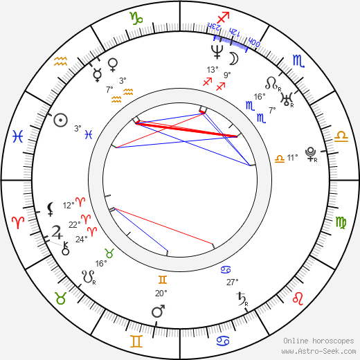 Tamara Mello birth chart, biography, wikipedia 2023, 2024