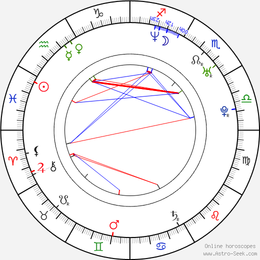 Tamara Mello birth chart, Tamara Mello astro natal horoscope, astrology