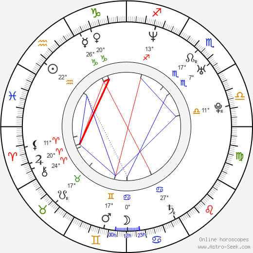 Tony Battie birth chart, biography, wikipedia 2023, 2024