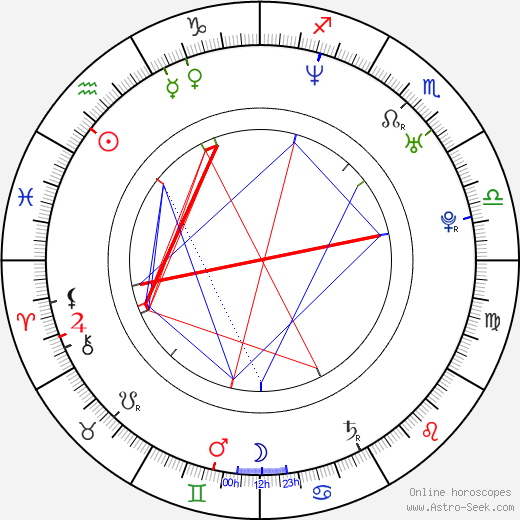 Tony Battie birth chart, Tony Battie astro natal horoscope, astrology