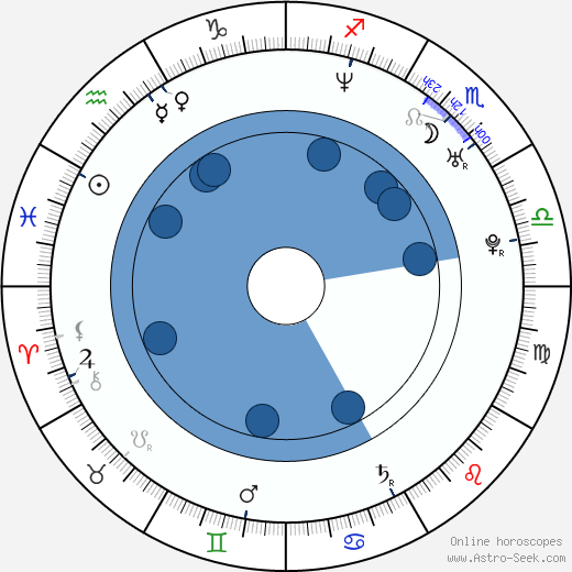 Tsugumi wikipedia, biography, birth chart, instagram Tsugumi wikipedia, horoscope, astrology, instagram