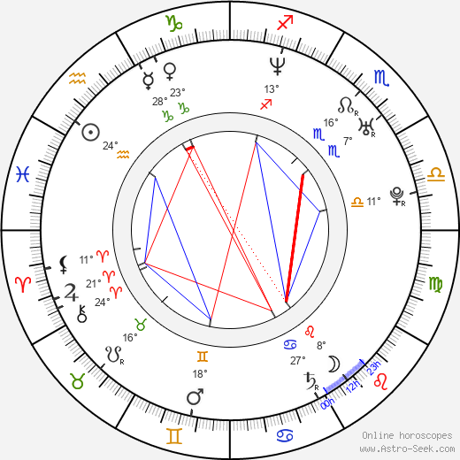 Václav Rašilov birth chart, biography, wikipedia 2024, 2025