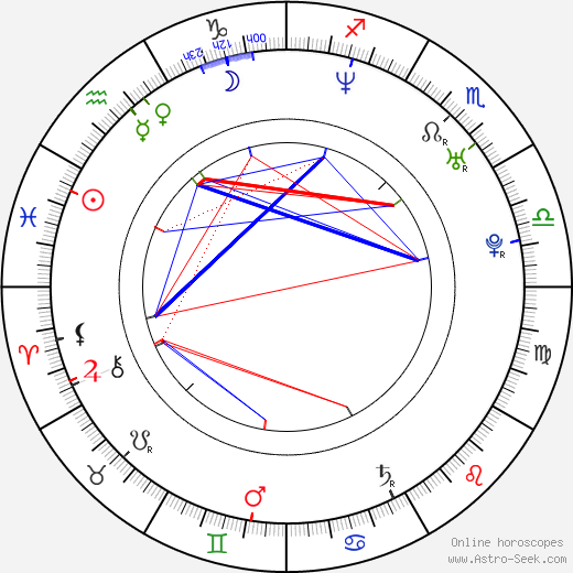 Yukiyo Teramoto birth chart, Yukiyo Teramoto astro natal horoscope, astrology