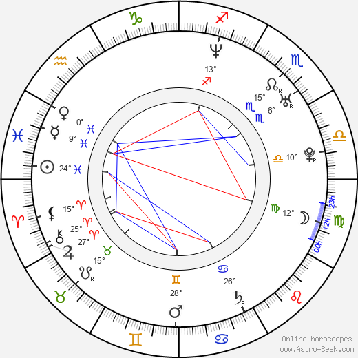 Abhay Deol birth chart, biography, wikipedia 2023, 2024