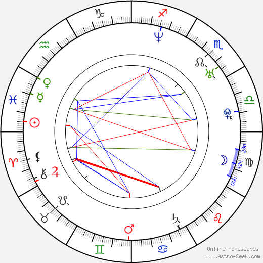 Abhay Deol birth chart, Abhay Deol astro natal horoscope, astrology