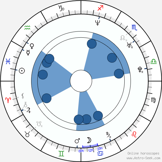 Agustin Oroscopo, astrologia, Segno, zodiac, Data di nascita, instagram
