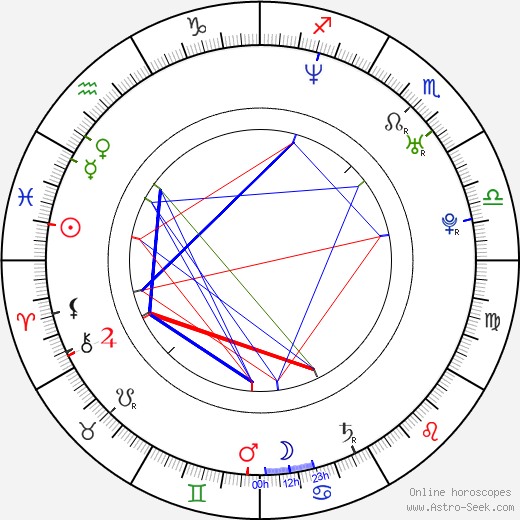 Agustin birth chart, Agustin astro natal horoscope, astrology