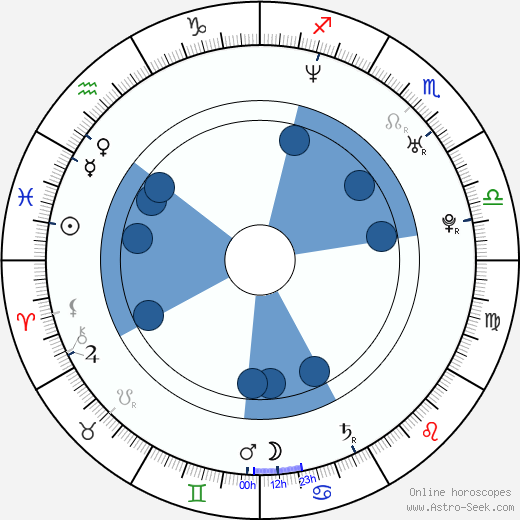 Alain Gsponer wikipedia, horoscope, astrology, instagram