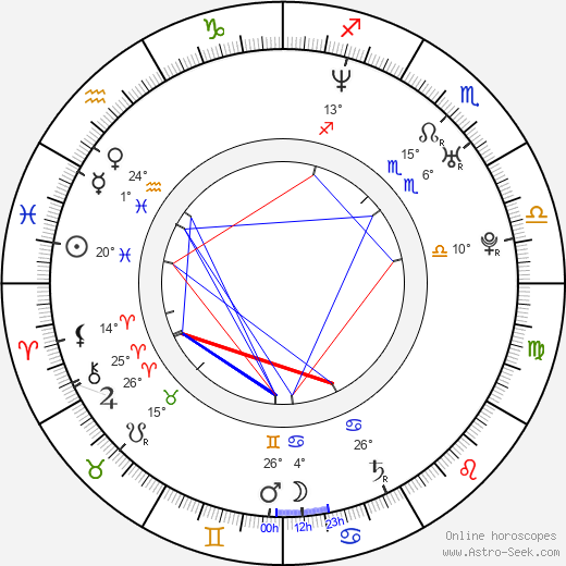 Alain Gsponer birth chart, biography, wikipedia 2024, 2025