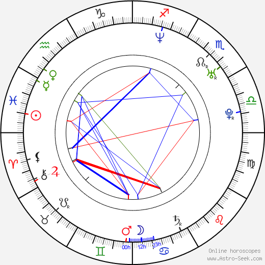 Alain Gsponer birth chart, Alain Gsponer astro natal horoscope, astrology