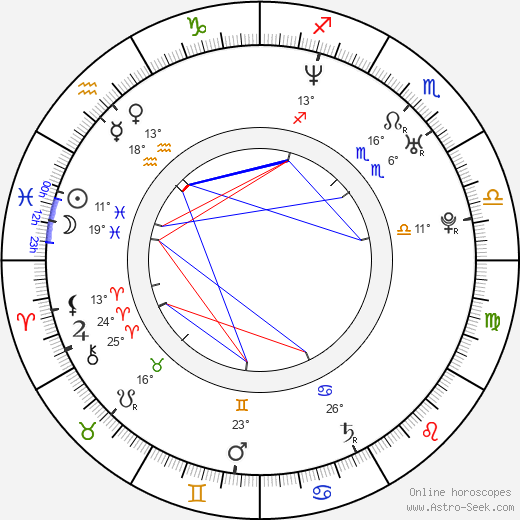 Alba Albanese birth chart, biography, wikipedia 2023, 2024