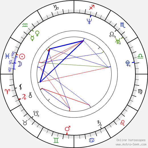 Alba Albanese birth chart, Alba Albanese astro natal horoscope, astrology