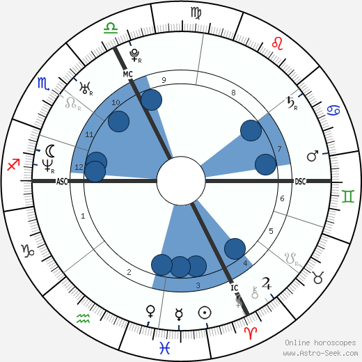 Alenya Bortolotto wikipedia, biography, birth chart, instagram Alenya Bortolotto wikipedia, horoscope, astrology, instagram