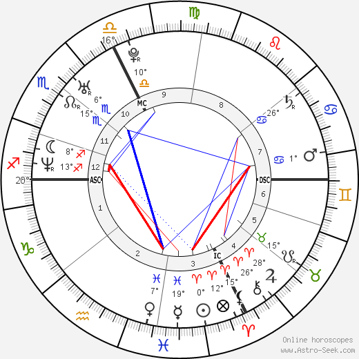 Alenya Bortolotto birth chart, biography, wikipedia 2024, 2025