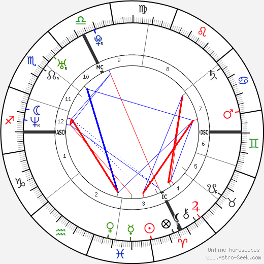 Alenya Bortolotto birth chart, Alenya Bortolotto astro natal horoscope, astrology