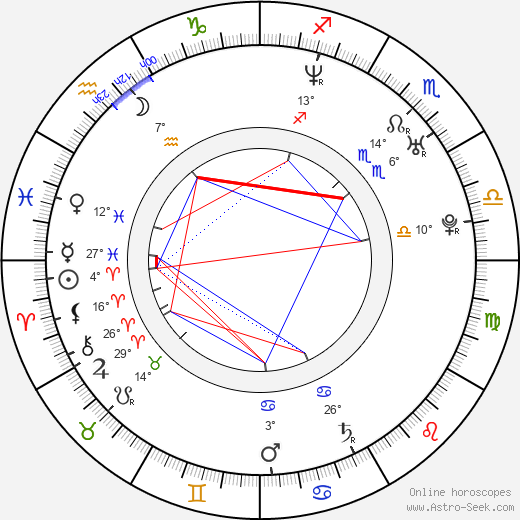 Amanda Marcum birth chart, biography, wikipedia 2023, 2024