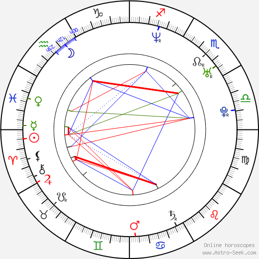 Amanda Marcum birth chart, Amanda Marcum astro natal horoscope, astrology