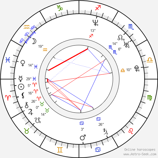 Amy Smart birth chart, biography, wikipedia 2024, 2025