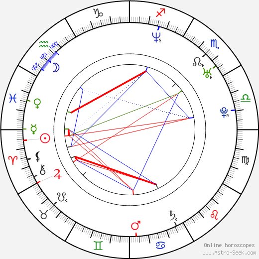 Amy Smart birth chart, Amy Smart astro natal horoscope, astrology