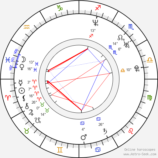 Andrey Iskanov birth chart, biography, wikipedia 2023, 2024